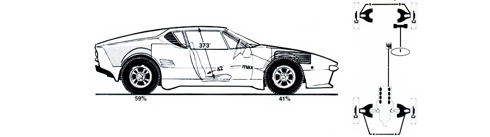 De Tomaso Pantera GT5