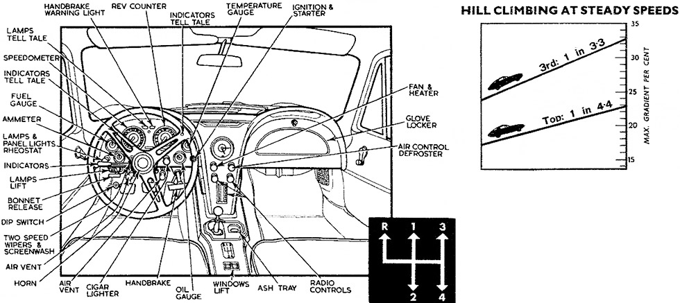 1963 Corvette Sting Ray injection interior construction